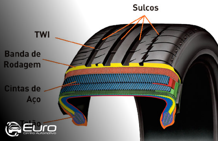 Pneus | Euro Centro Automotivo Bosch